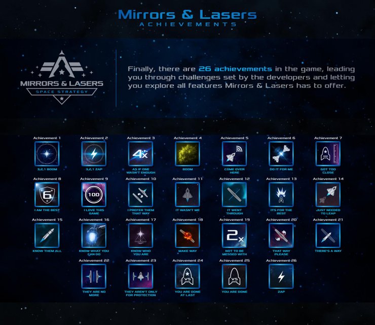 Mirrors & Lasers: From Pen And Paper To A Space Strategy Video Game