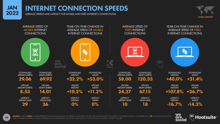 Overviewofglobalinternetconnectionspeedsjanuary202