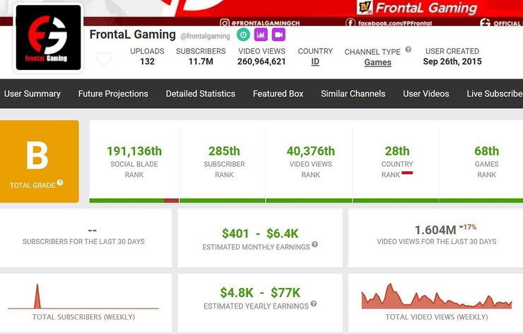 Frontal Gamings Youtube Earnings