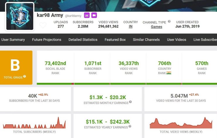 Kar98 Army Earnings
