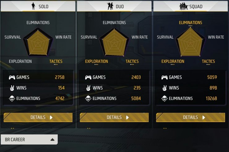 S Gamers Free Fire Max Stats 