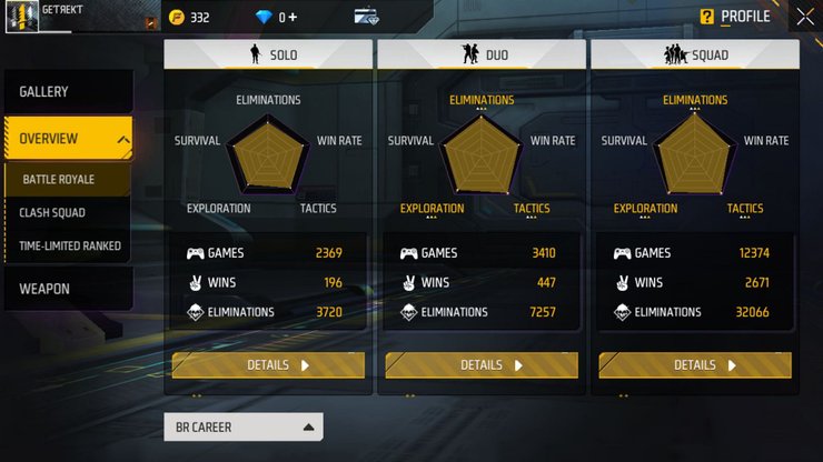  BR Career stats of Abhinav Gaming within the game (Image via Garena)