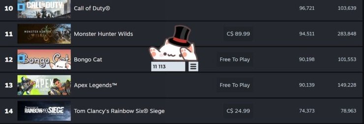 Bongo Cat Ranking On Steam