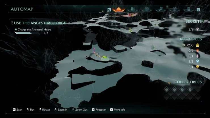Ancestral Forge Secret Key Location