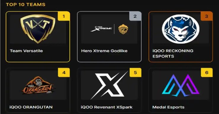Top 10 BGMI Teams
