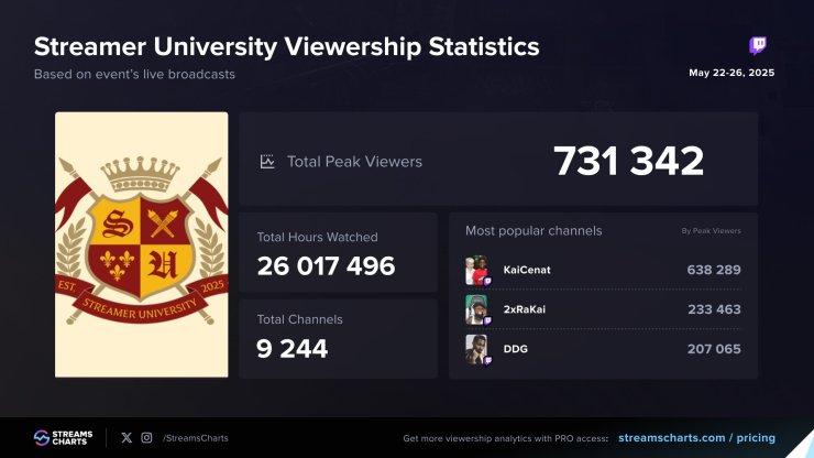 Streamer University