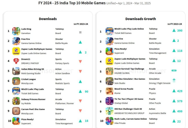 Top Performing Games Define Market Success