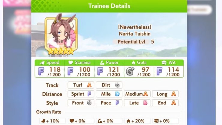 Umamusume Narita Taishin Stats