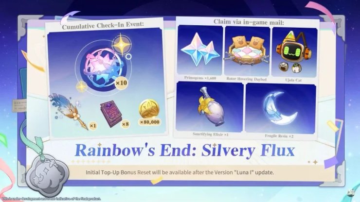 Fifth Anni Rewards 1024x576