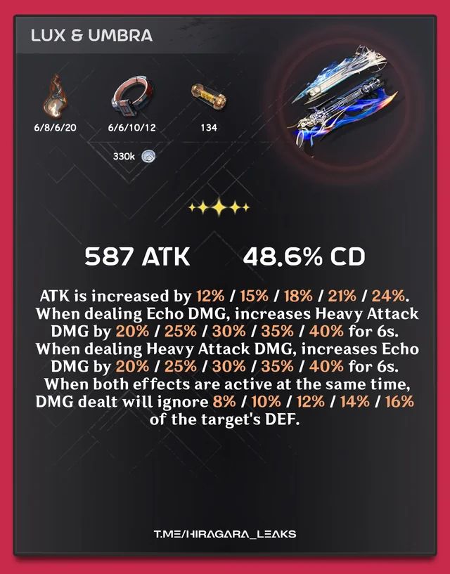 2 7 Qiyuan Galbrena Weapons Complete Details By Se