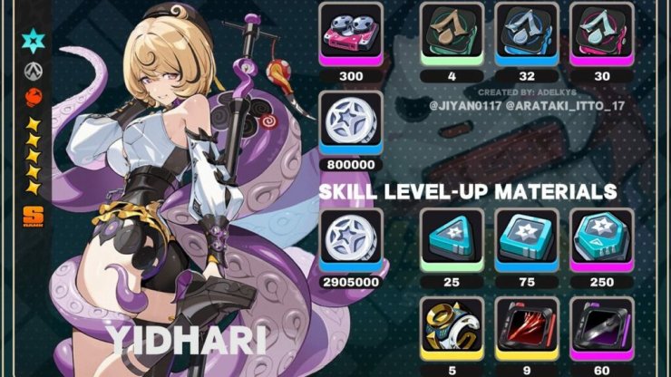 Yidhari Zenless Zone Zero Farming Material 1024x57