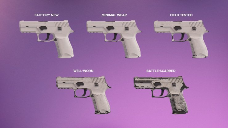 Understanding Skin Wear Rating