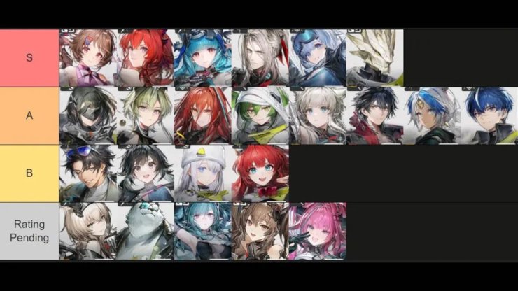 Arknights Endfield Tier List