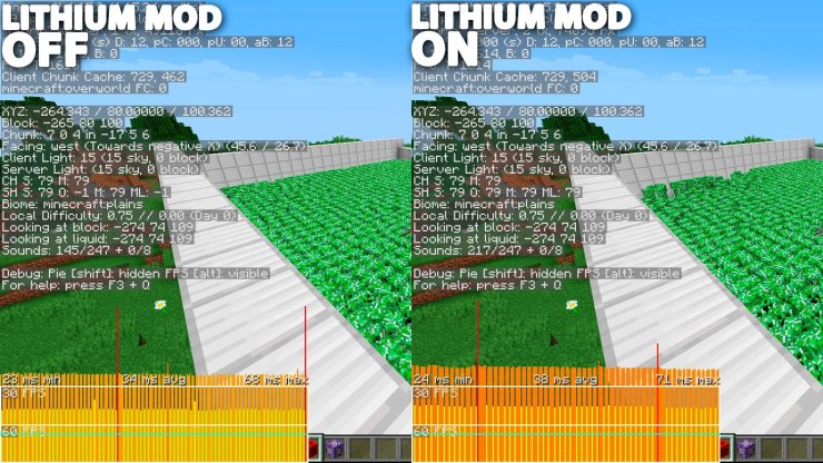 I Tested Lithium Mod On A Server With 1500 Entitie