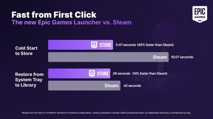 Epic Unveils Ai Built Launcher Image 579