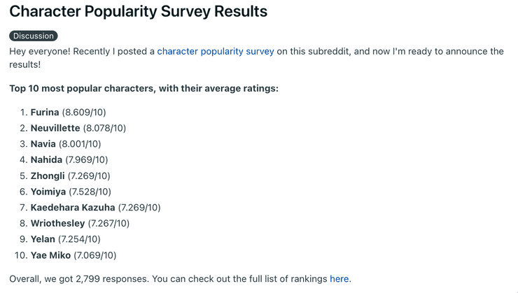 Most Popular Characters Genshin 4 3