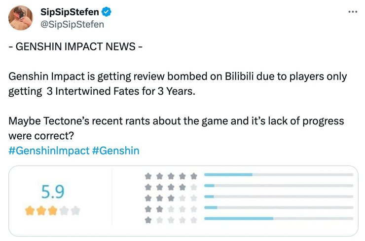 Genshin Impact Drop Ratings