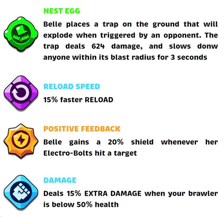 Brawl Stars Tier List Belle Skills