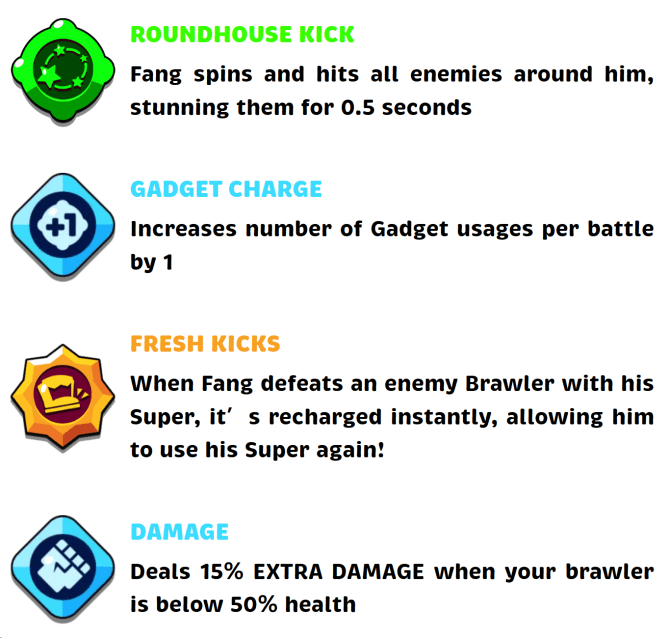 Brawl Stars Tier List Fang Skills