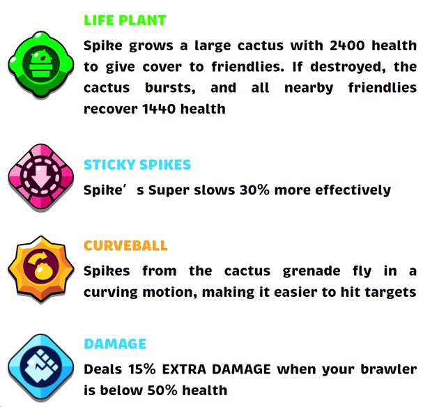 Brawl Stars Tier List Spike Skills