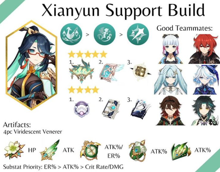 Best Xianyun Support Builds Genshin Impact
