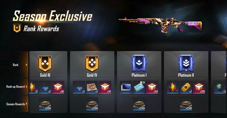 Free Fire Rank Rewards