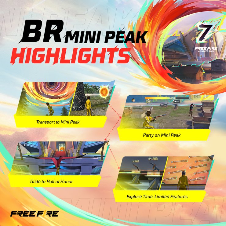 Br Mini Peak