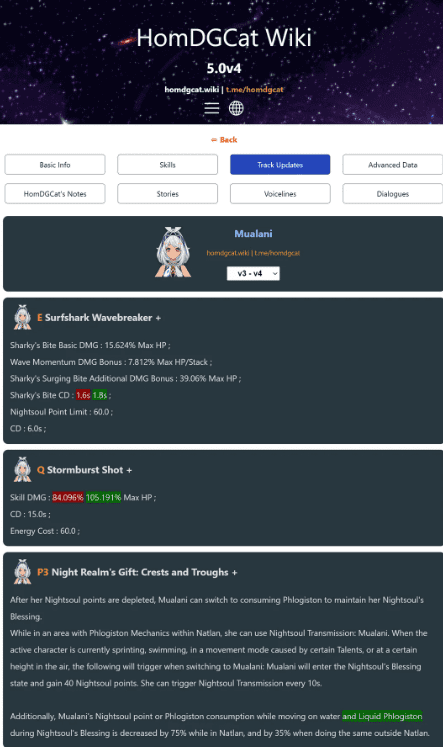 Mualanis Kit Genshin Impact Leak