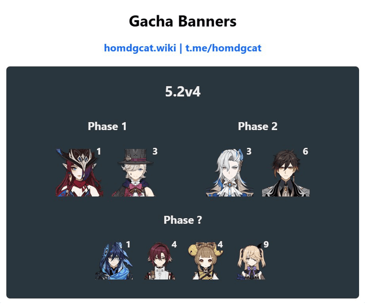 Genshin Impact 5 2 Banner Characters