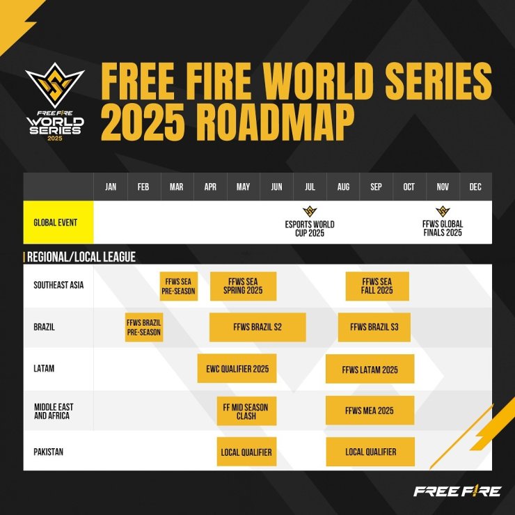 Free Fire Esports 2025 Roadmap